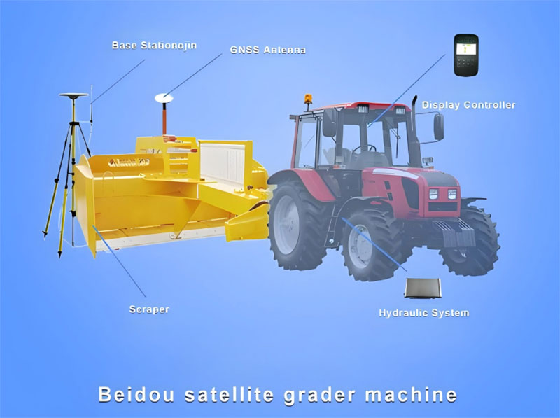 Automated GPS land leveler