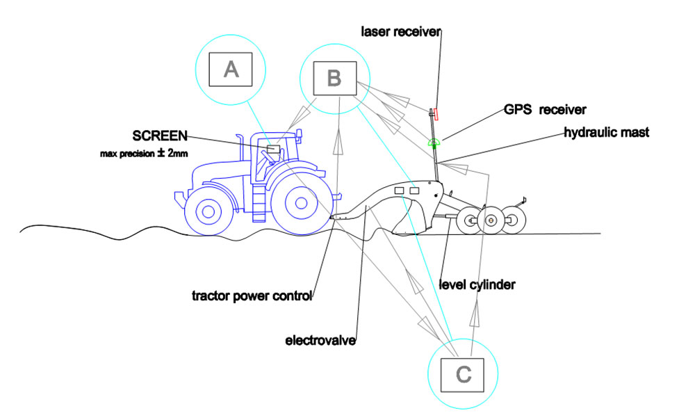Hydraulic Laser Land Leveler