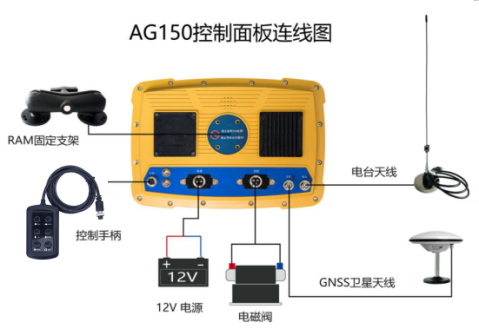 Satellite grader GPS